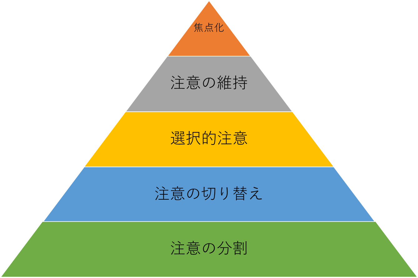 女性の性機能障害の治療