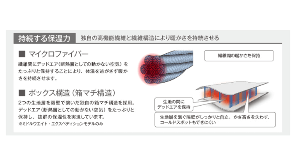 持続する保温機能