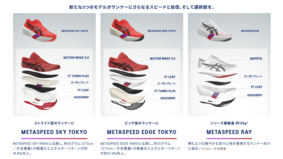 METASPEED新たな3つのモデル