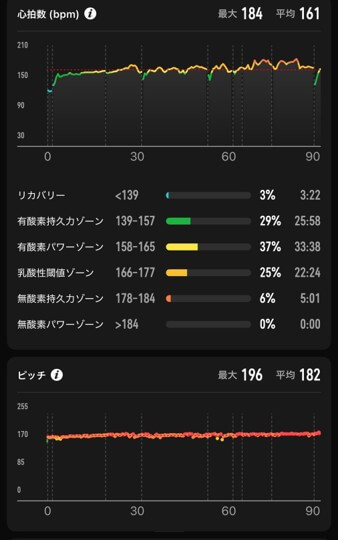 22km走_トレーニング記録②