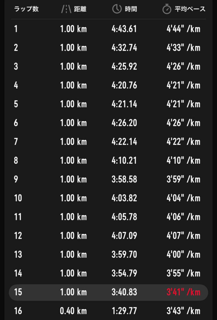トレーニング記録③