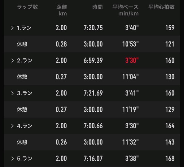 ポイント練習記録_MACH X3の場合