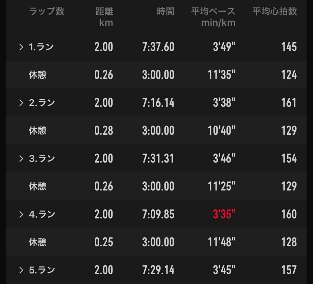 トレーニング記録②（2000m×5）