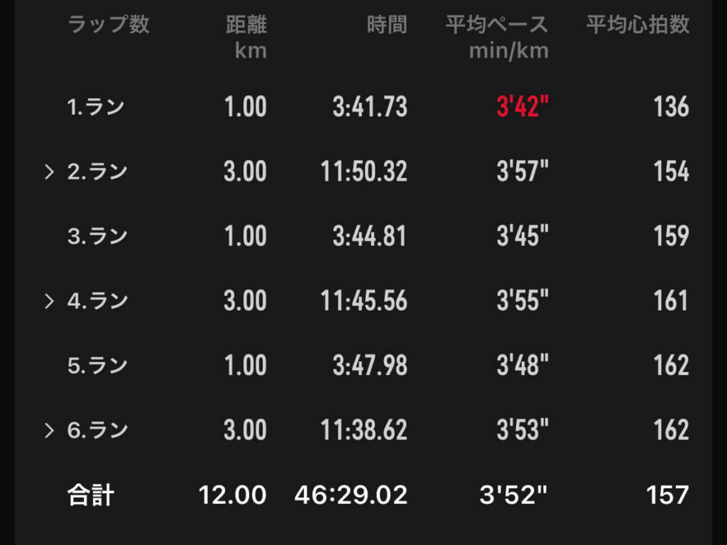 トレーニング記録③（12km変化走）