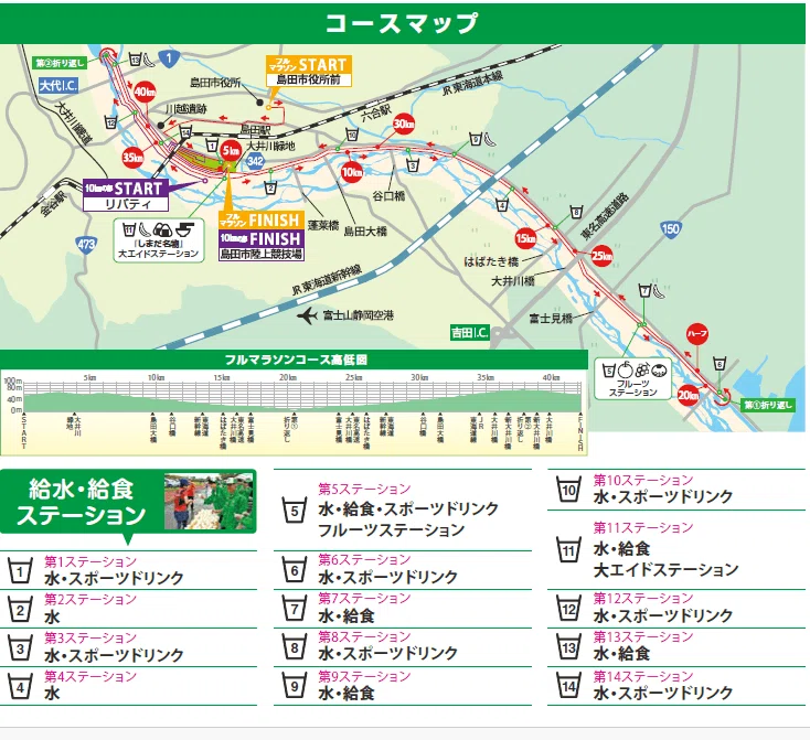 コース・給水・給食マップ